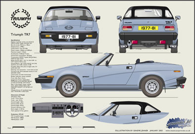 Triumph TR7 Roadster 1977-81